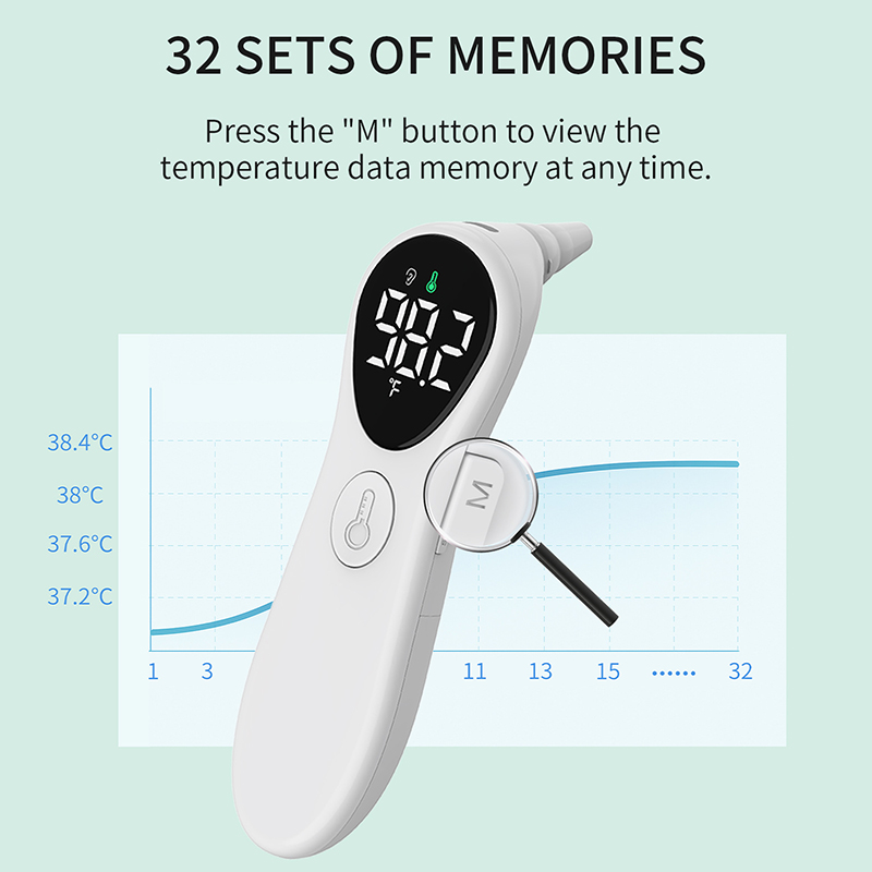 Rechargeable Medical Ear Therm - огляд і ціна Industrial Laser Temperature