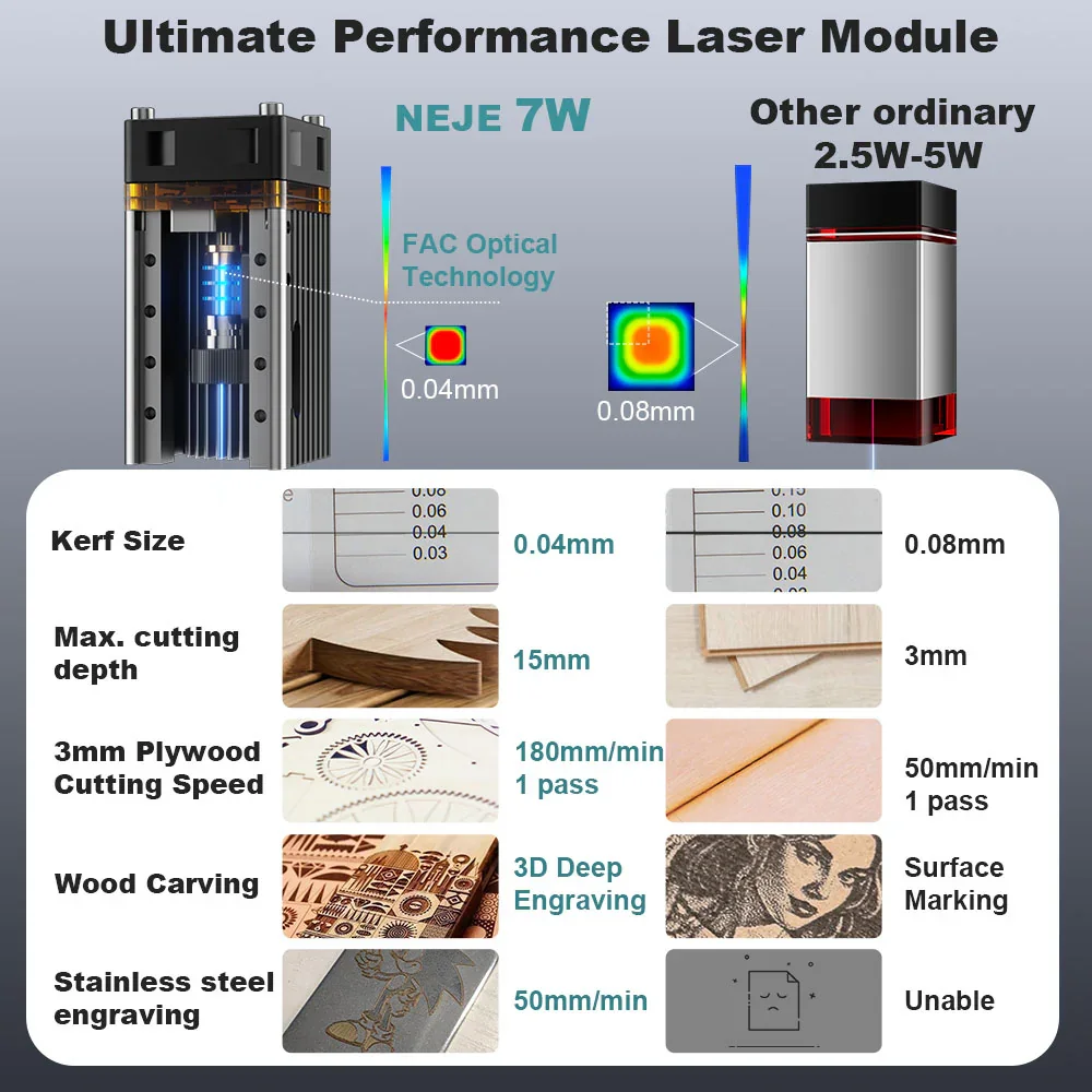 NEJE 7W Diode Laser Engraver C - огляд і ціна Industrial Laser Diode